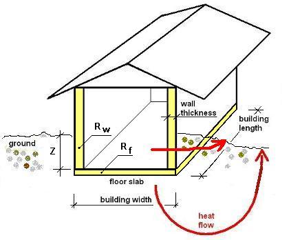 Heated Basement U Value Calculation