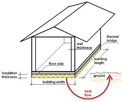 Slab On Ground U Value Calculation